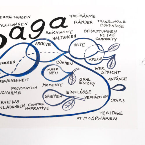 2022_1_Themenwolke_UteSchendel_8643