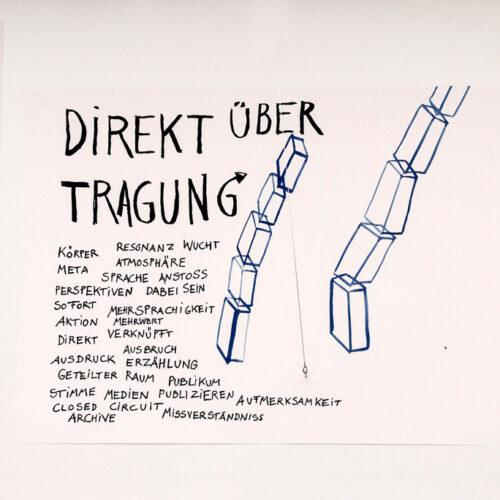 2022_6_Themenwolke_saga_UteSchendel_8639