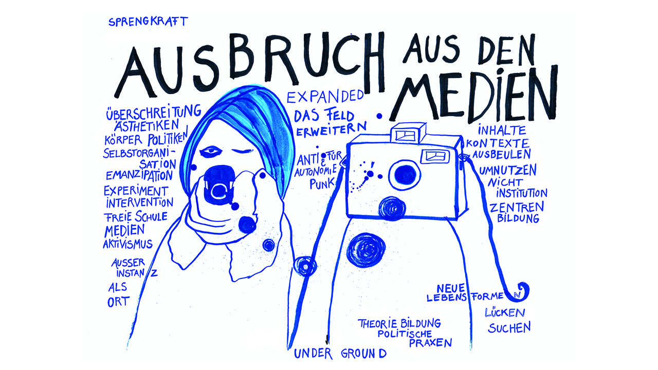 AUSBRUCH AUS DEN MEDIEN (ästhetische Praxen, Hybridisierung)