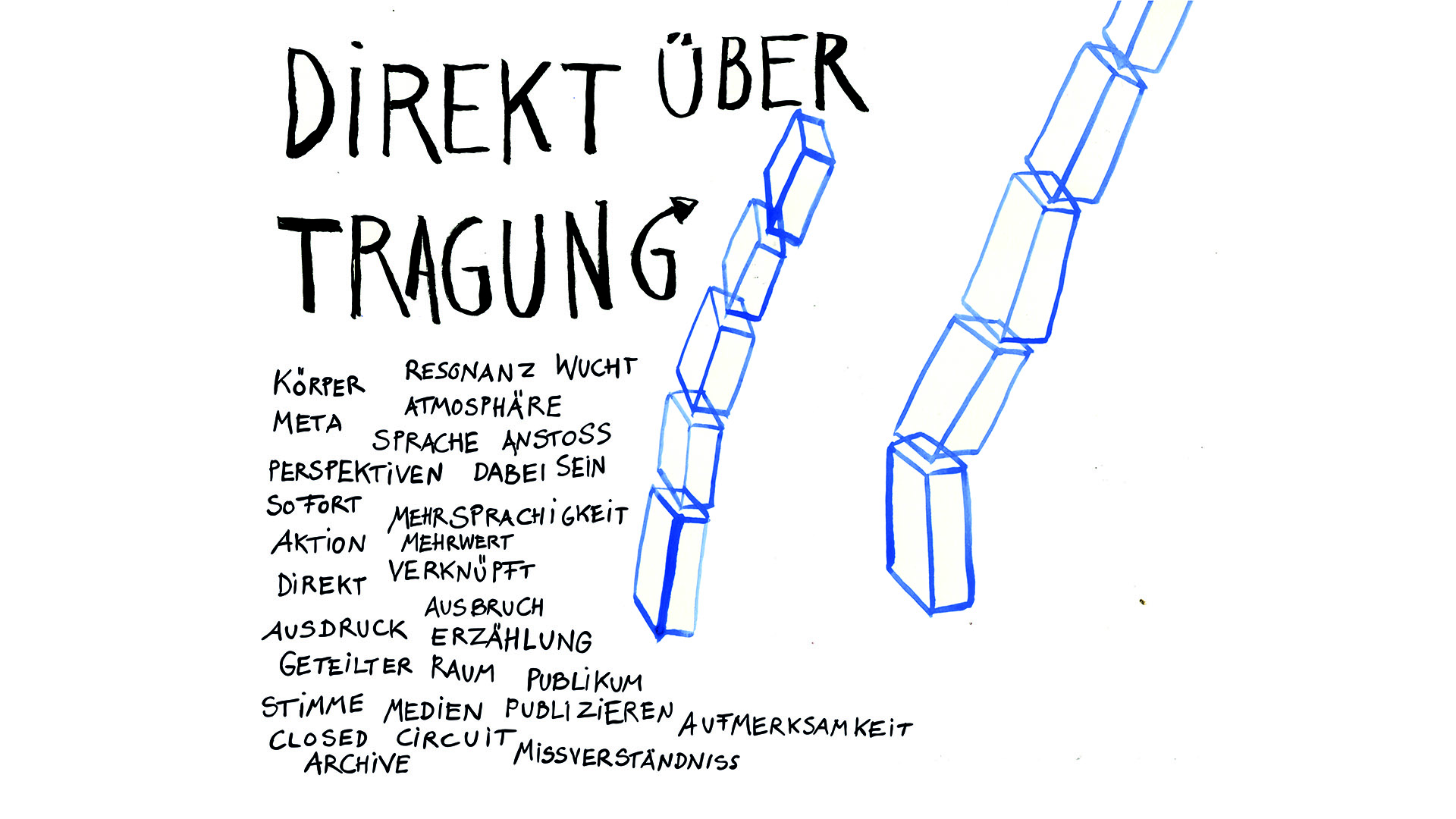 DIREKTÜBERTRAGUNG (Situation, Rezeption)