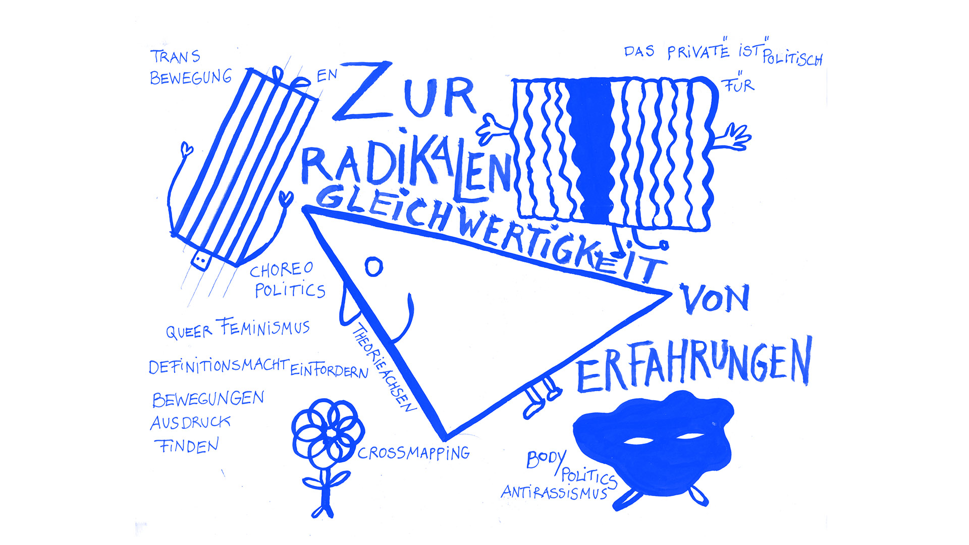 ZUR RADIKALEN GLEICHWERTIGKEIT VON ERFAHRUNGEN (Queer, Choreopolitics)