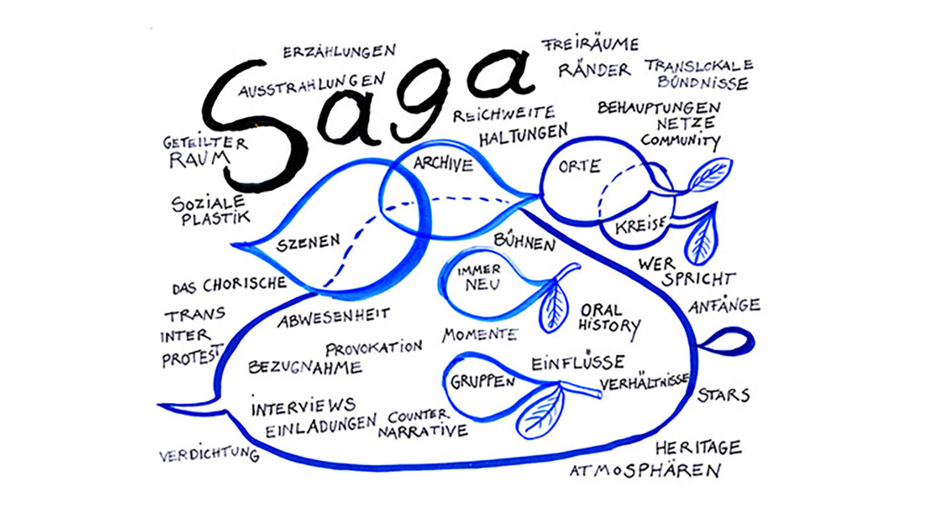 SAGA (Blick zurück)